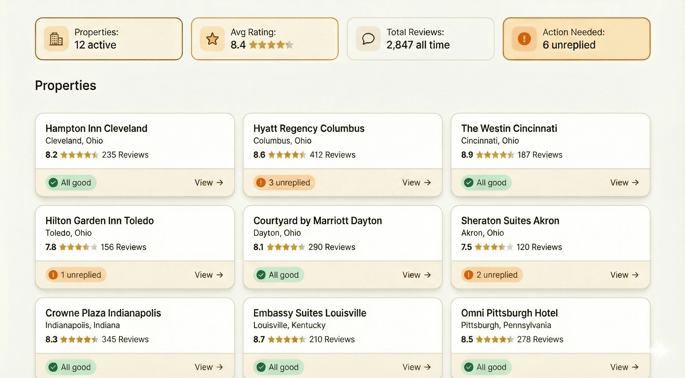 ReviewGuru Portfolio Dashboard