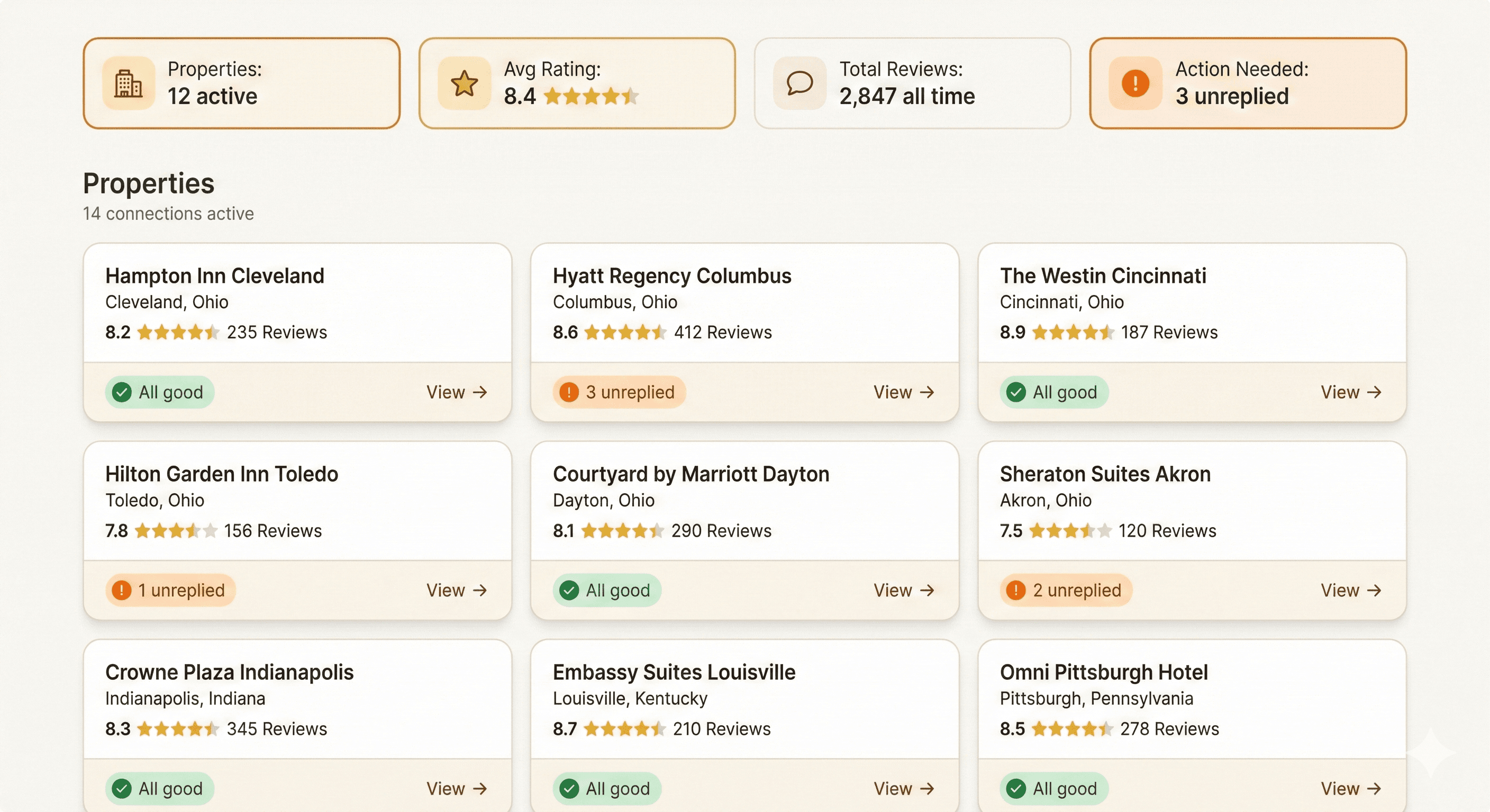 ReviewGuru Portfolio Dashboard